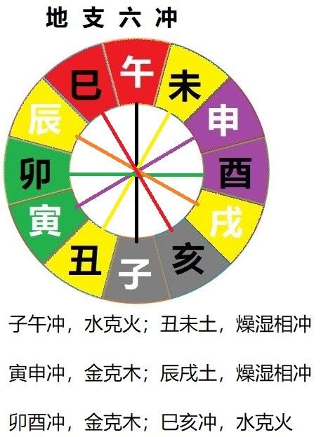 卯合|三合、三会、六合、六害、三刑地支（属相知识）